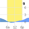 Namonuito Atoll tide chart for Tuesday, August 9, 2022