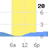Namonuito Atoll tide chart for Tuesday, September 20, 2022