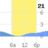 Namonuito Atoll tide chart for Wednesday, September 21, 2022