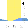 Namonuito Atoll tide chart for Sunday, September 4, 2022