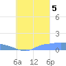 Namonuito Atoll tide chart for Monday, September 5, 2022