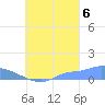 Namonuito Atoll tide chart for Tuesday, September 6, 2022