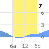 Namonuito Atoll tide chart for Wednesday, September 7, 2022