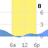 Namonuito Atoll tide chart for Thursday, September 8, 2022