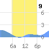 Namonuito Atoll tide chart for Friday, September 9, 2022