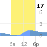Namonuito Atoll tide chart for Monday, October 17, 2022