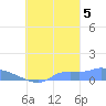 Namonuito Atoll tide chart for Wednesday, October 5, 2022
