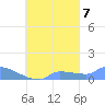 Namonuito Atoll tide chart for Friday, October 7, 2022