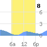 Namonuito Atoll tide chart for Saturday, October 8, 2022