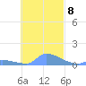 Namonuito Atoll tide chart for Tuesday, November 8, 2022