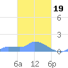 Namonuito Atoll tide chart for Sunday, March 19, 2023