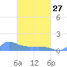 Namonuito Atoll tide chart for Monday, March 27, 2023