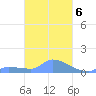 Namonuito Atoll tide chart for Monday, March 6, 2023