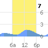 Namonuito Atoll tide chart for Tuesday, March 7, 2023