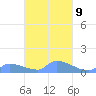 Namonuito Atoll tide chart for Thursday, March 9, 2023
