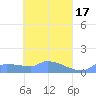 Namonuito Atoll tide chart for Monday, April 17, 2023