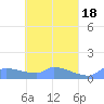Namonuito Atoll tide chart for Tuesday, April 18, 2023
