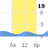 Namonuito Atoll tide chart for Wednesday, April 19, 2023