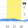 Namonuito Atoll tide chart for Sunday, April 30, 2023