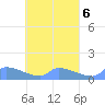 Namonuito Atoll tide chart for Thursday, April 6, 2023