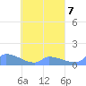 Namonuito Atoll tide chart for Friday, April 7, 2023