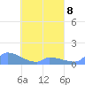 Namonuito Atoll tide chart for Saturday, April 8, 2023