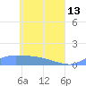 Namonuito Atoll tide chart for Saturday, May 13, 2023