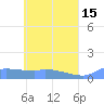 Namonuito Atoll tide chart for Monday, May 15, 2023