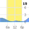 Namonuito Atoll tide chart for Friday, May 19, 2023