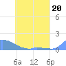 Namonuito Atoll tide chart for Saturday, May 20, 2023