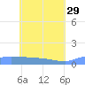 Namonuito Atoll tide chart for Monday, May 29, 2023
