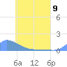 Namonuito Atoll tide chart for Tuesday, May 9, 2023