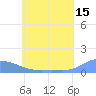 Namonuito Atoll tide chart for Thursday, June 15, 2023
