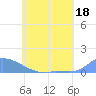Namonuito Atoll tide chart for Sunday, June 18, 2023