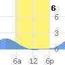 Namonuito Atoll tide chart for Tuesday, June 6, 2023