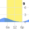 Namonuito Atoll tide chart for Friday, June 9, 2023