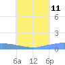 Namonuito Atoll tide chart for Tuesday, July 11, 2023