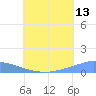 Namonuito Atoll tide chart for Thursday, July 13, 2023