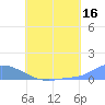 Namonuito Atoll tide chart for Sunday, July 16, 2023