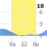 Namonuito Atoll tide chart for Tuesday, July 18, 2023