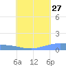Namonuito Atoll tide chart for Thursday, July 27, 2023