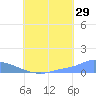 Namonuito Atoll tide chart for Saturday, July 29, 2023