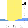 Namonuito Atoll tide chart for Thursday, August 10, 2023
