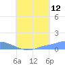 Namonuito Atoll tide chart for Saturday, August 12, 2023