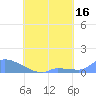 Namonuito Atoll tide chart for Wednesday, August 16, 2023
