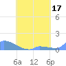 Namonuito Atoll tide chart for Thursday, August 17, 2023