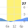 Namonuito Atoll tide chart for Sunday, August 27, 2023