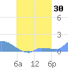 Namonuito Atoll tide chart for Wednesday, August 30, 2023