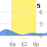 Namonuito Atoll tide chart for Saturday, August 5, 2023