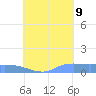 Namonuito Atoll tide chart for Wednesday, August 9, 2023